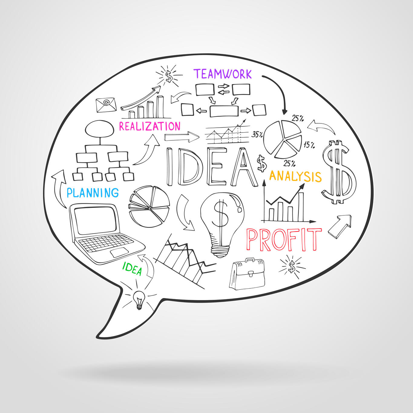 Revisión Idea Negocio